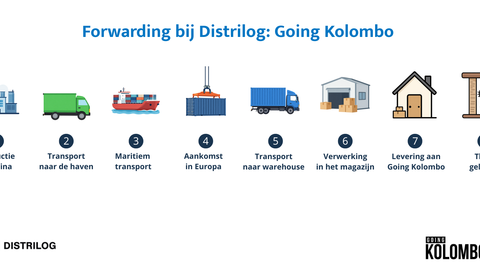 Going Kolombo x Distrilog 4