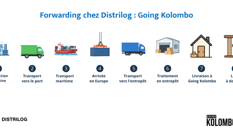 Going Kolombo x Distrilog 5