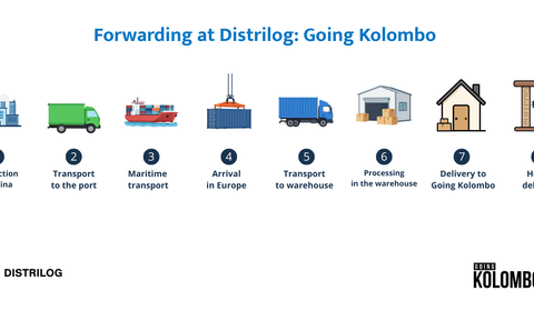 Going Kolombo x Distrilog 6